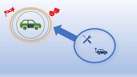 ISO 21434 Automotive Cybersecurity Standards