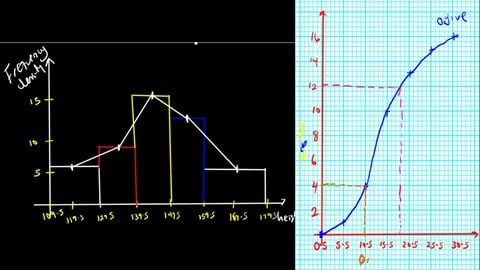 Data Science Statistics for Absolute Beginners