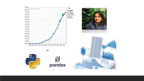 Python Pandas for Business Analytics/ Data Science _ Level 1