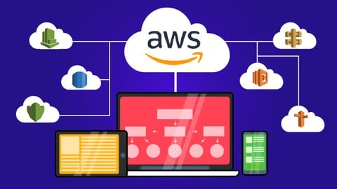 AWS Serverless REST APIs for Java Developers. CI/CD included