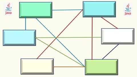 [NEW] Java Microservices Practice Test – Interview questions