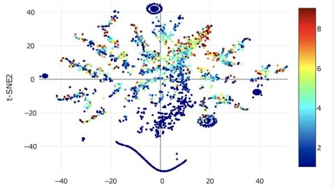 Data Science in R:  Regression & Classification Analysis