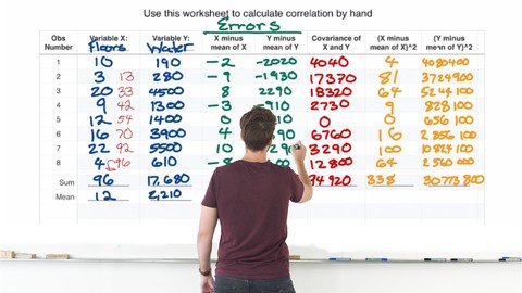 Data Science Quick: Focus On Correlation & Python