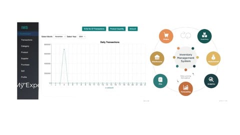Develop a Complete Inventory System Using SpringBoot & React