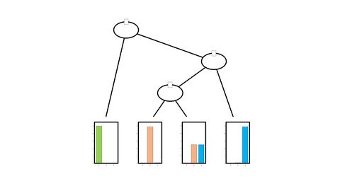 Machine Learning for total Beginners